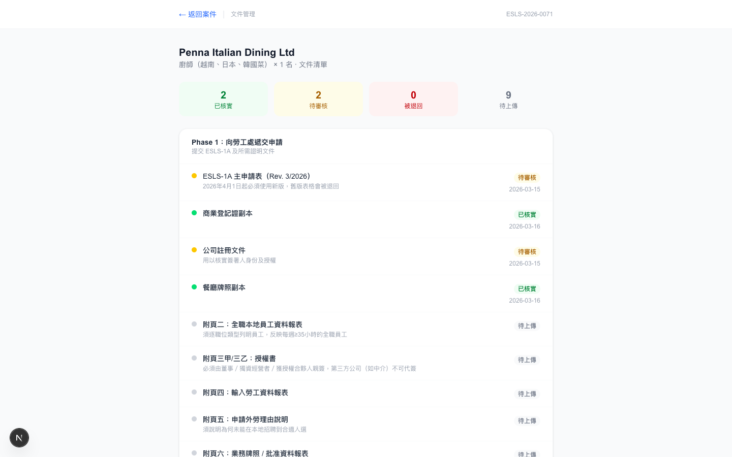 附頁五填寫指引